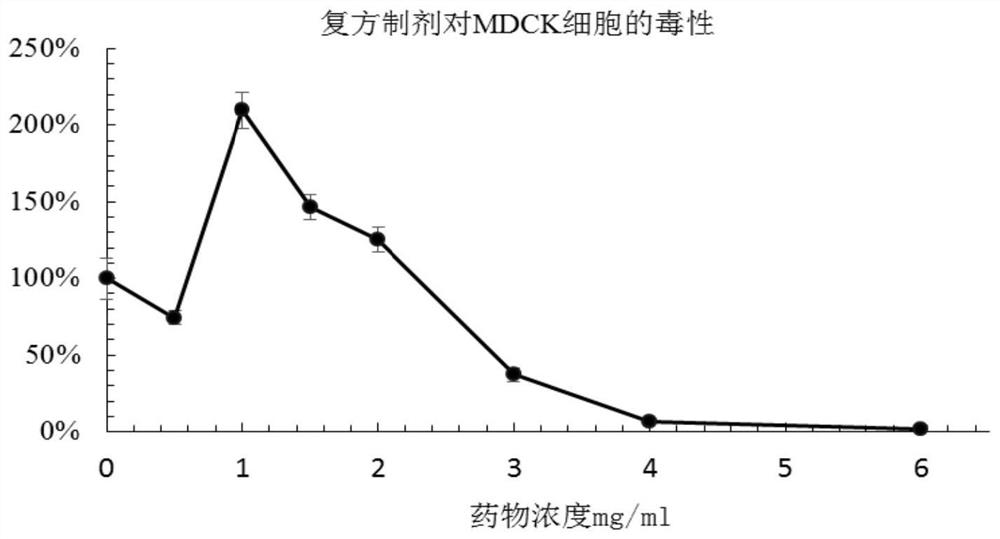 一种抗病毒的中药组合物及其应用