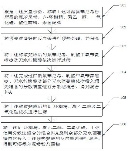 一种可溶氟苯尼考粉的制备方法