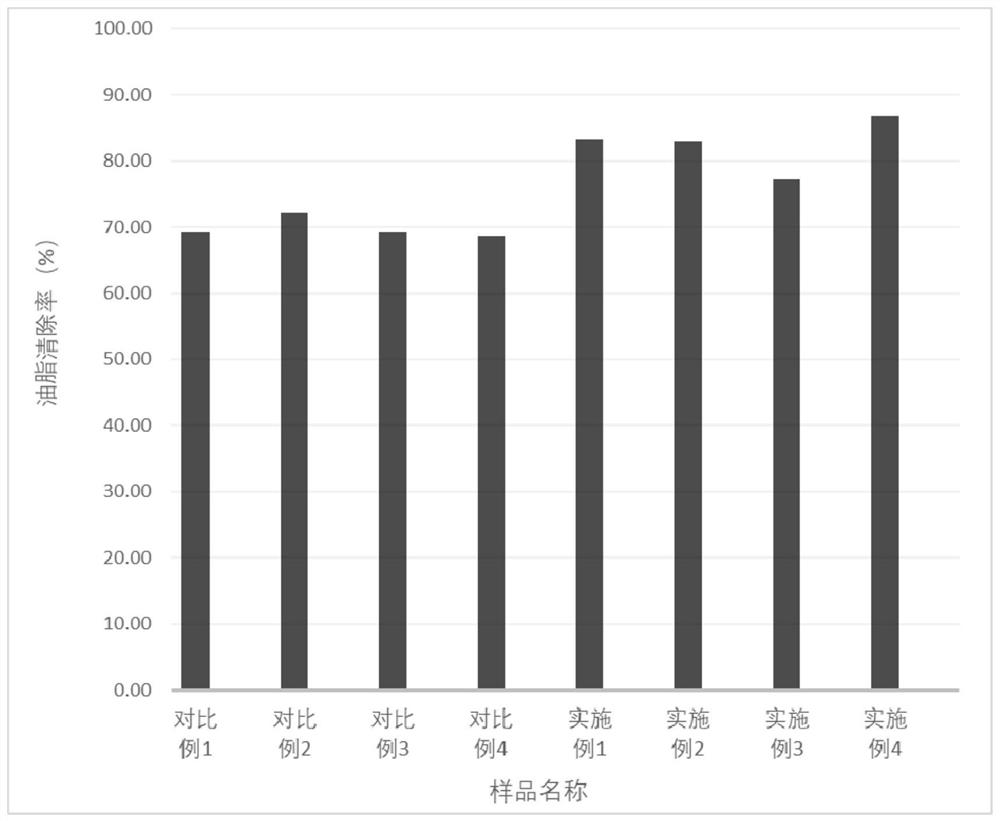 去黑头组合物、应用及去黑头磨砂洁肤膏