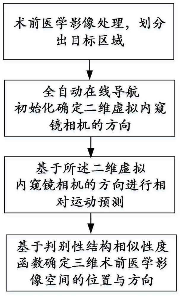 一种微创介入导航系统与方法