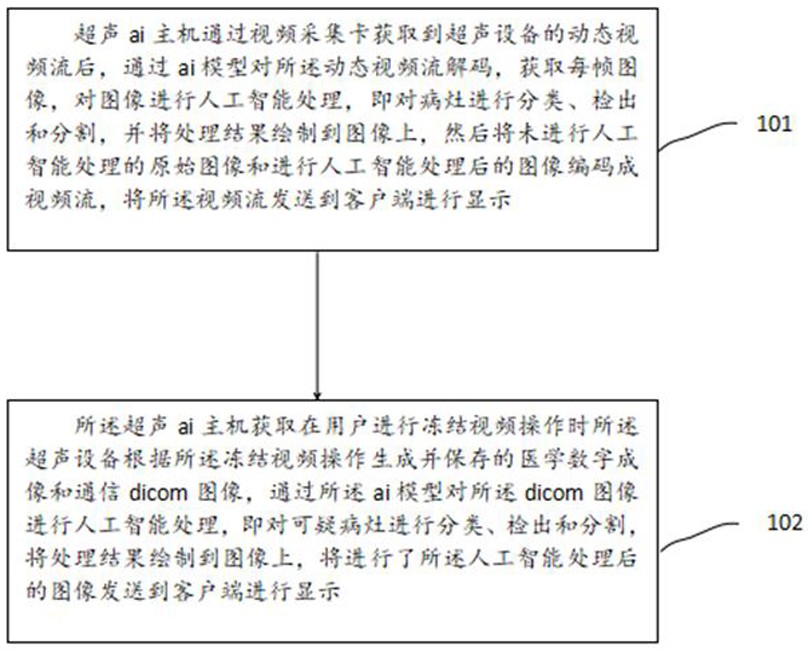 一种超声人工智能辅助诊断方法及装置