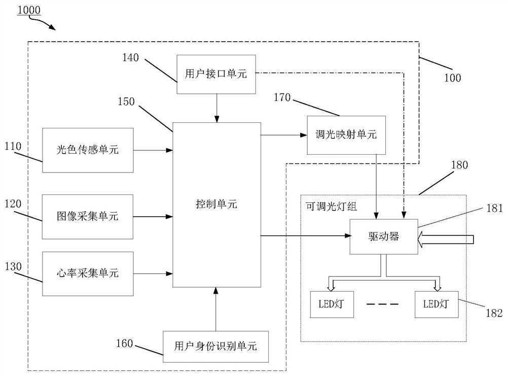 基于注意力因素的照明控制装置