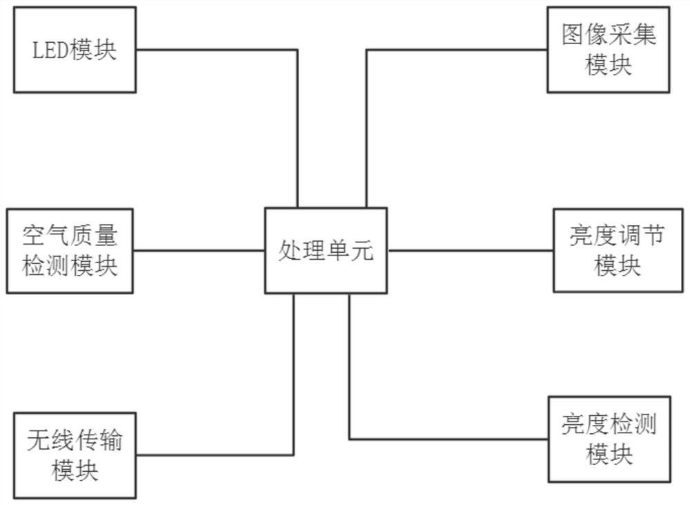 一种智慧路灯的管控系统