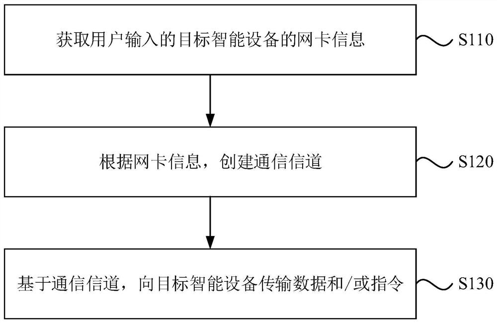 一种智能设备搜索方法、装置、电子设备及存储介质