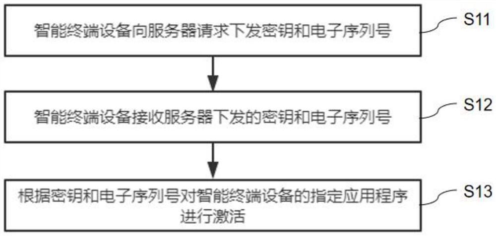 一种应用程序升级认证方法、装置及智能终端设备