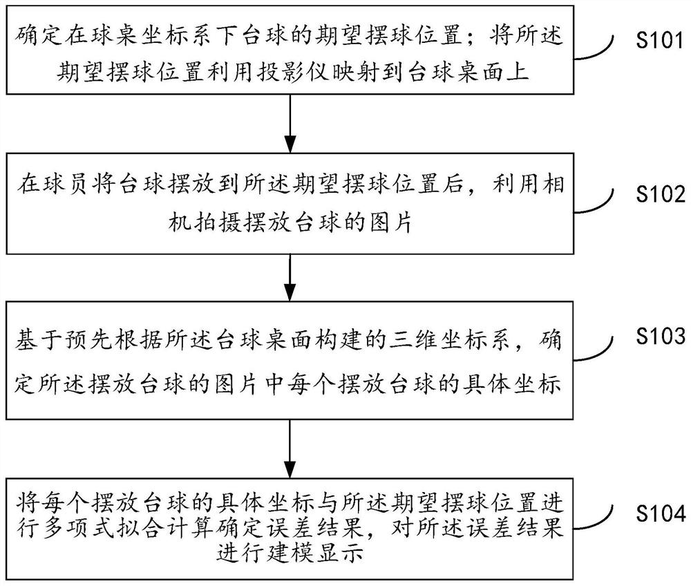 一种投影与相机映射关系误差校准方法及系统