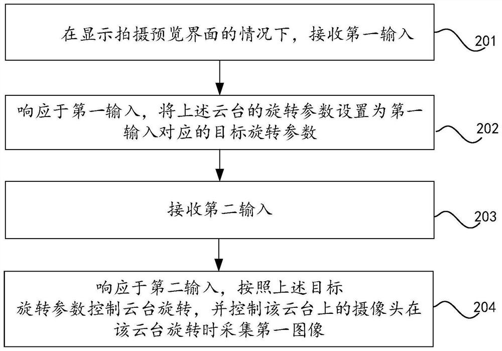 基于云台的拍摄方法、装置及电子设备