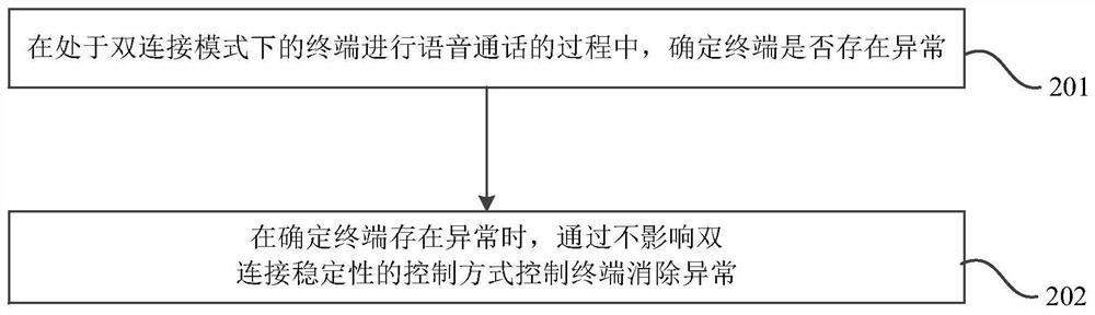 通话控制方法、装置、电子设备和存储介质