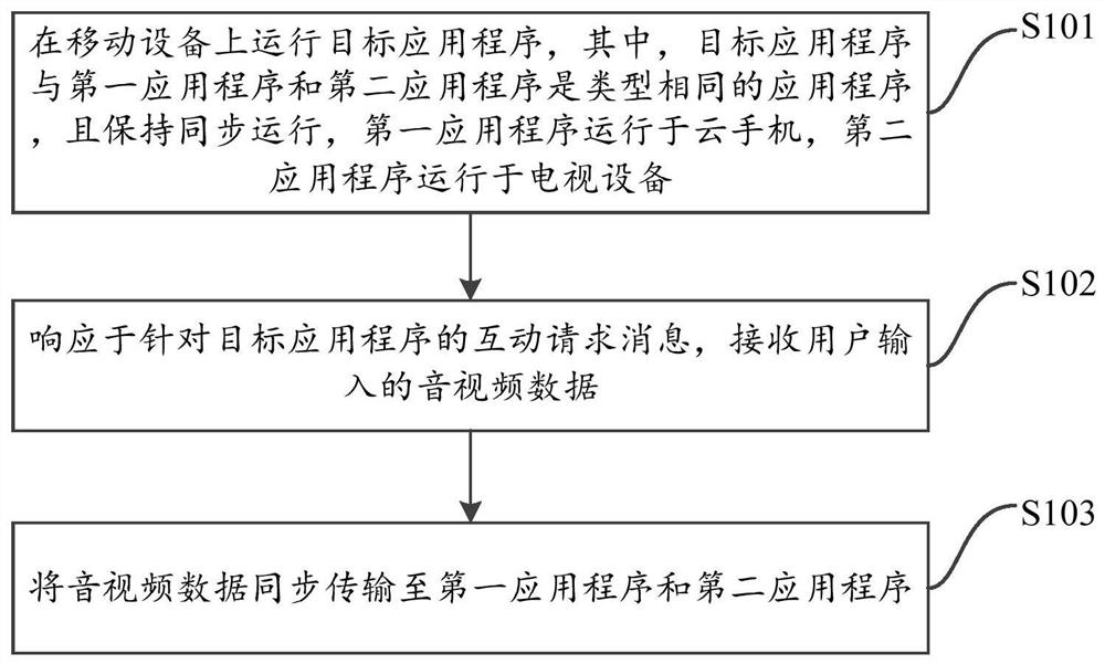 移动设备的控制方法、装置、移动设备、电视设备及介质