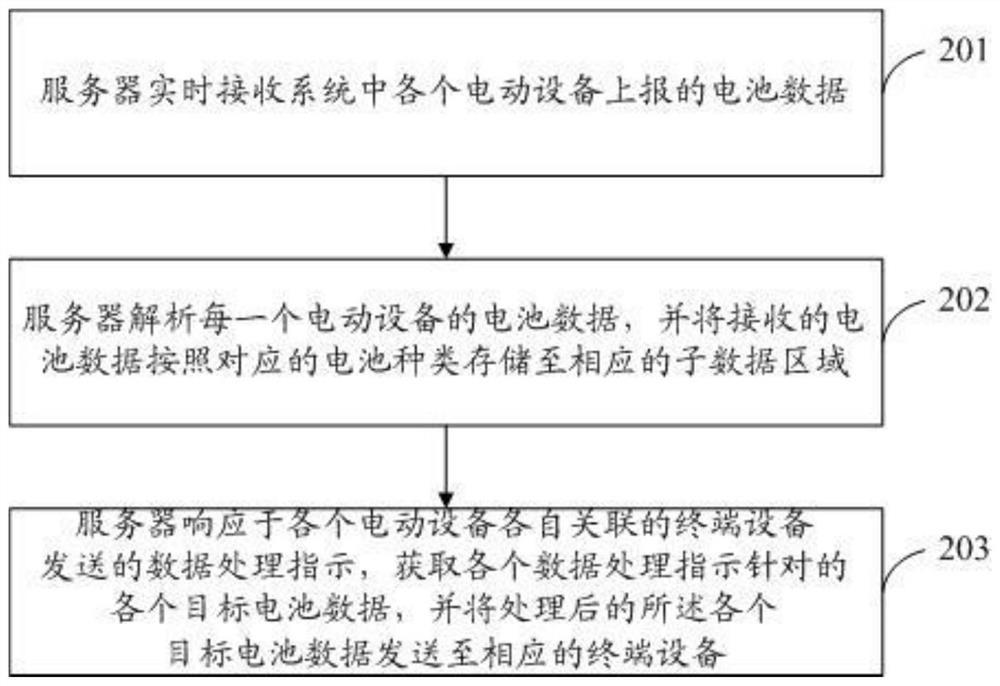 一种电池数据的处理方法、系统及装置