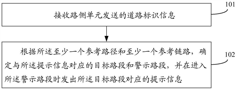 一种路况信息提示方法、装置及设备