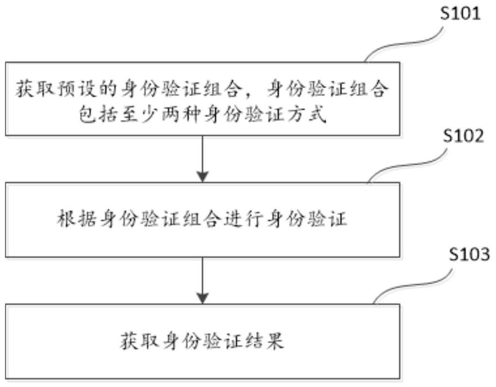 基于即时通讯的安全防护方法、装置、系统及存储介质