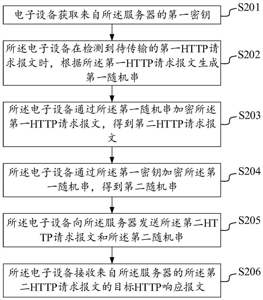 HPPT报文传输方法及相关装置