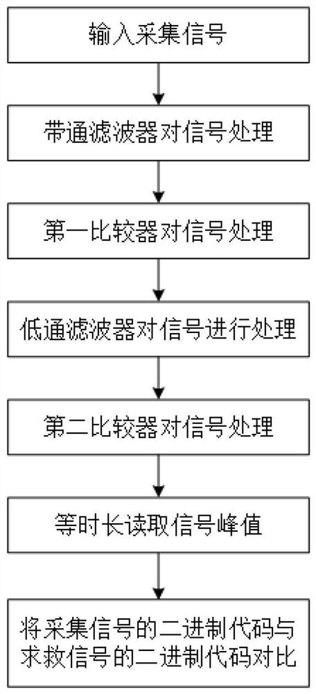 一种基于地震波信号的求救信号显示方法