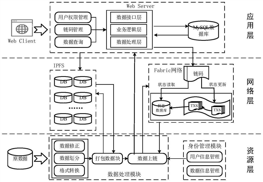 一种基于区块链技术的QAR数据管理方法