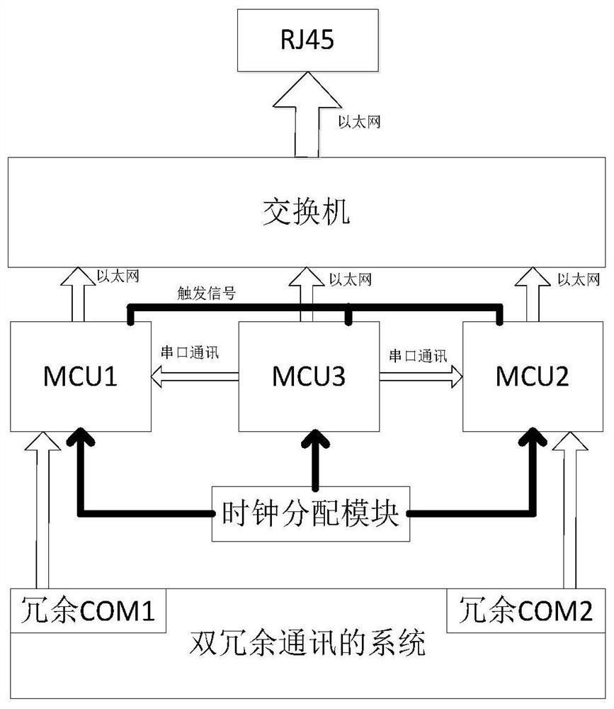 信号同步的方法和系统