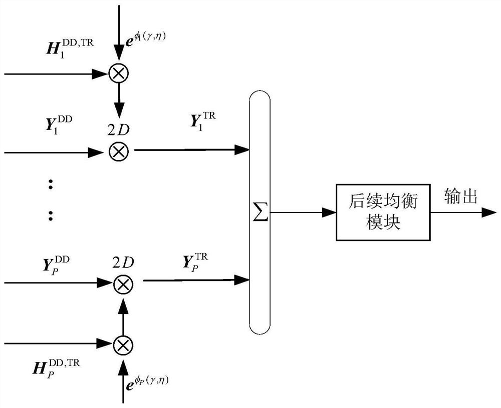 一种基于被动时反技术的OTFS水声通信方法