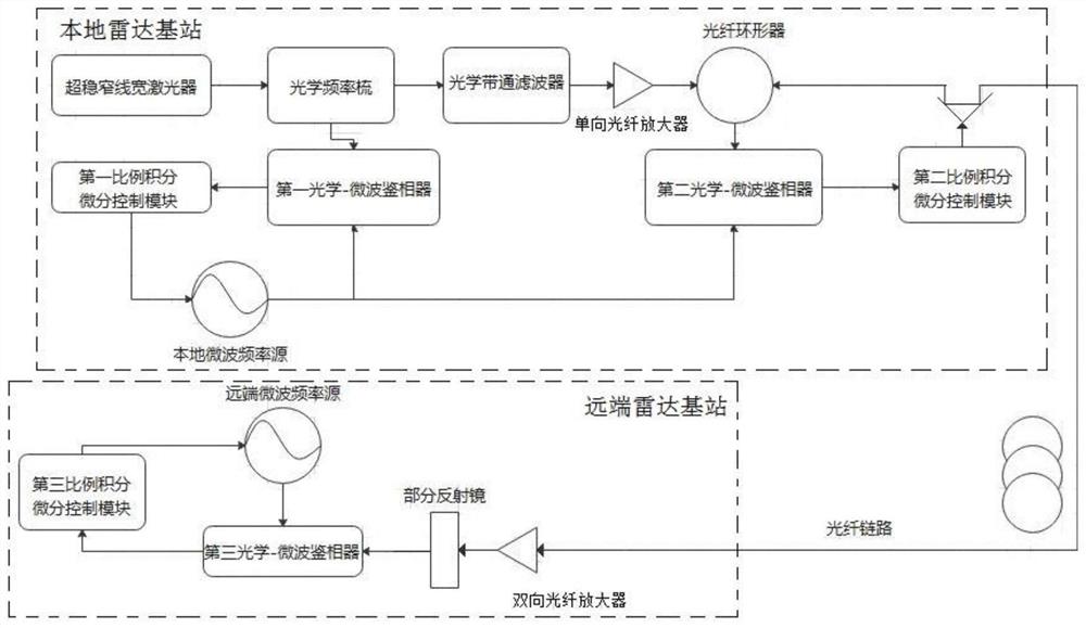 一种双基站雷达参考频率同步系统和方法