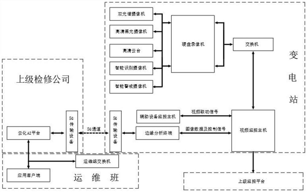 面向复杂场景的变电站多维度场景管控平台