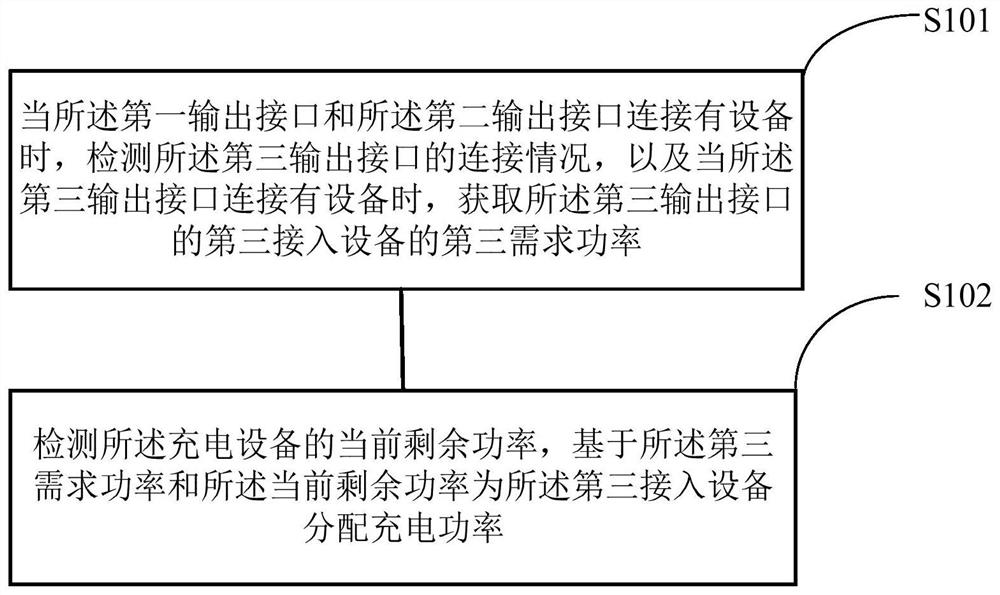 一种功率分配方法和充电设备