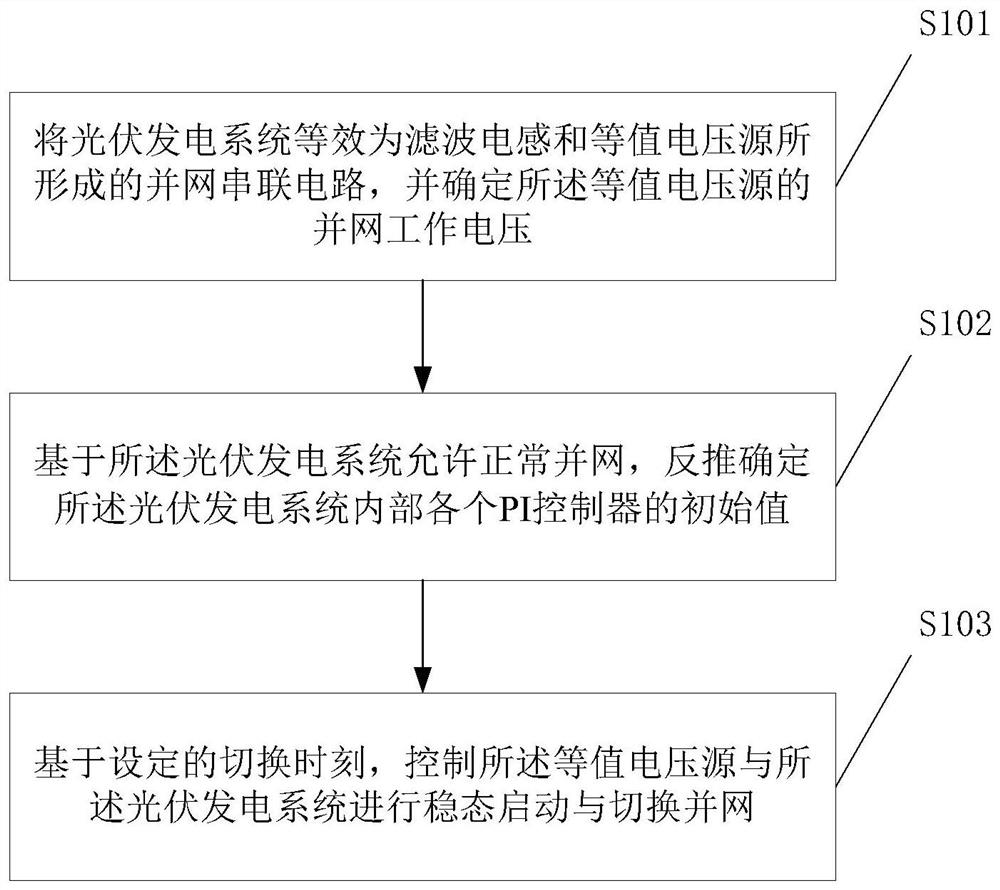 一种光伏发电系统并网稳态启动方法及装置