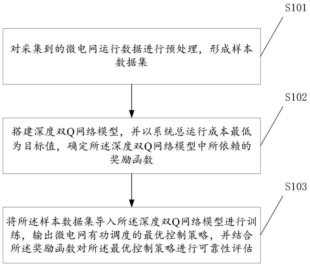 一种基于奖励机制的微电网有功调度控制方法及系统