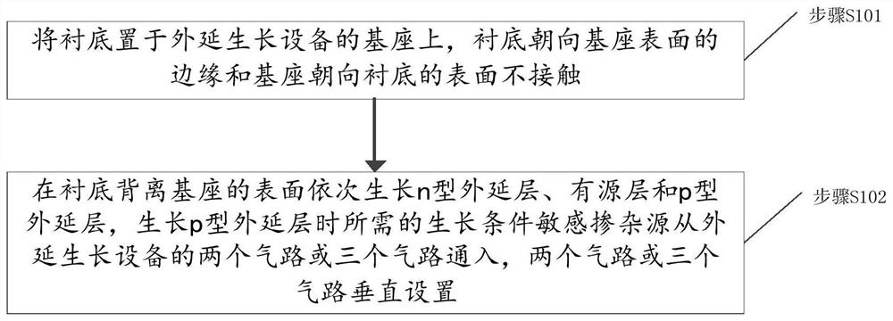 一种改善半导体激光器掺杂均匀性的方法