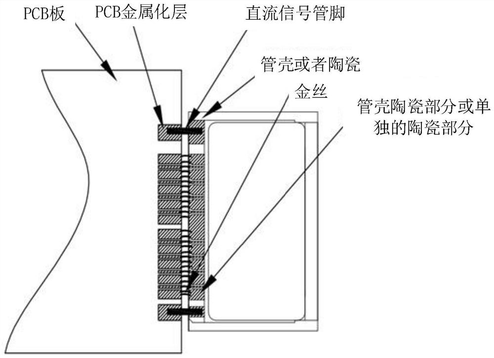 一种高速互联结构