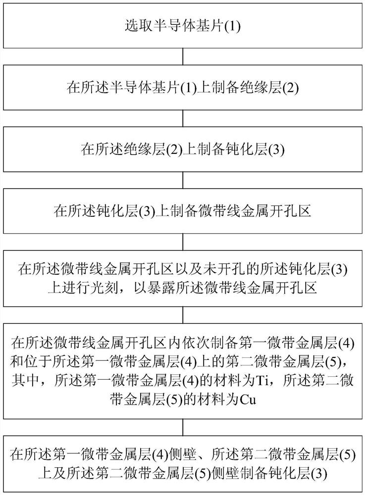 一种基于无金工艺的微带传输线结构及制备方法