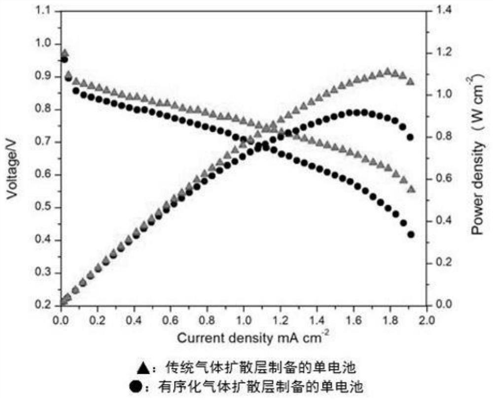 一种制备燃料电池有序化膜电极载体的方法