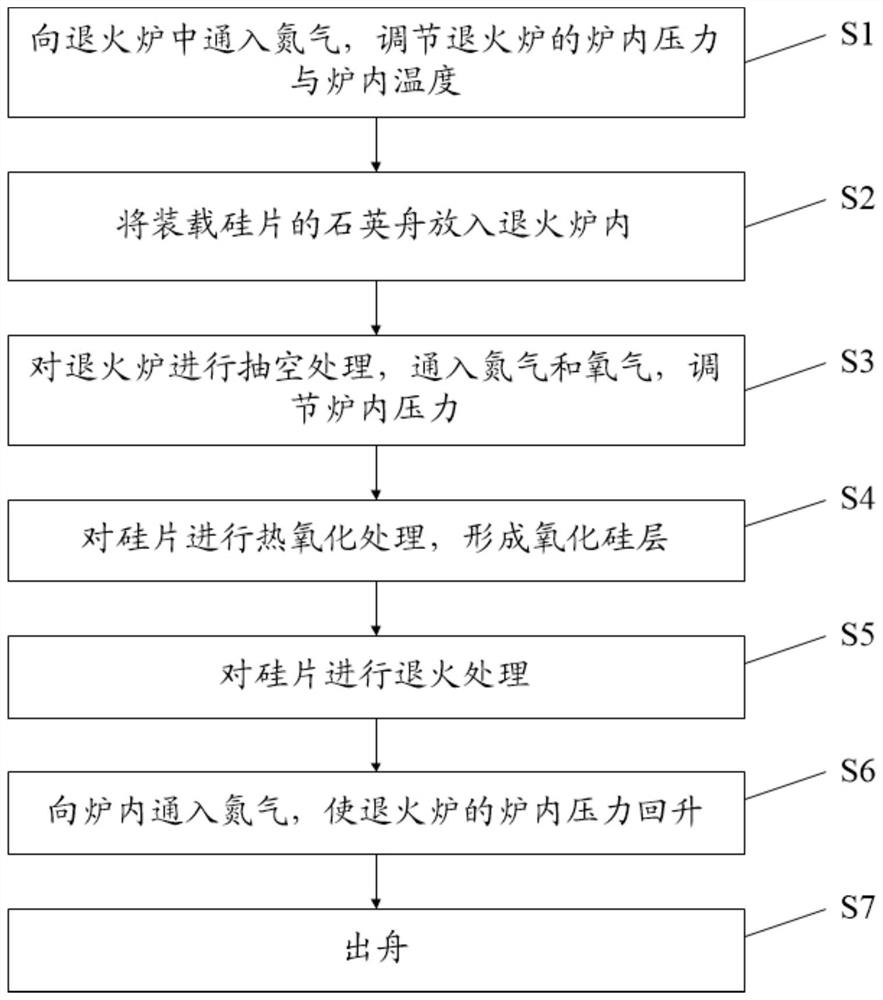 一种晶硅太阳能电池低压退火方法