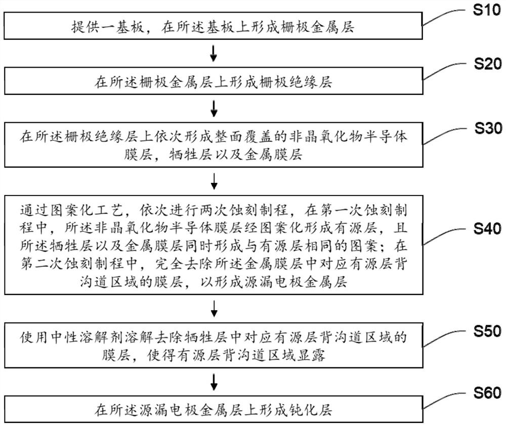 阵列基板的制备方法与显示面板