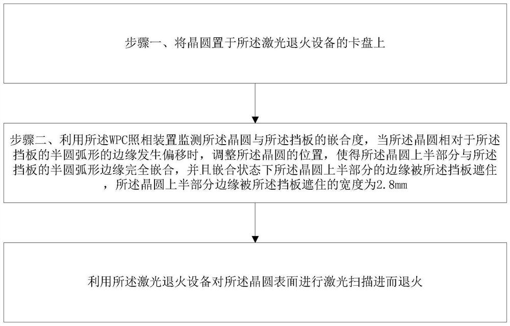 一种改善晶圆破片的激光退火设备及其使用方法