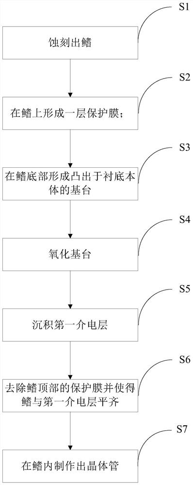 存储器、半导体器件及其制造方法