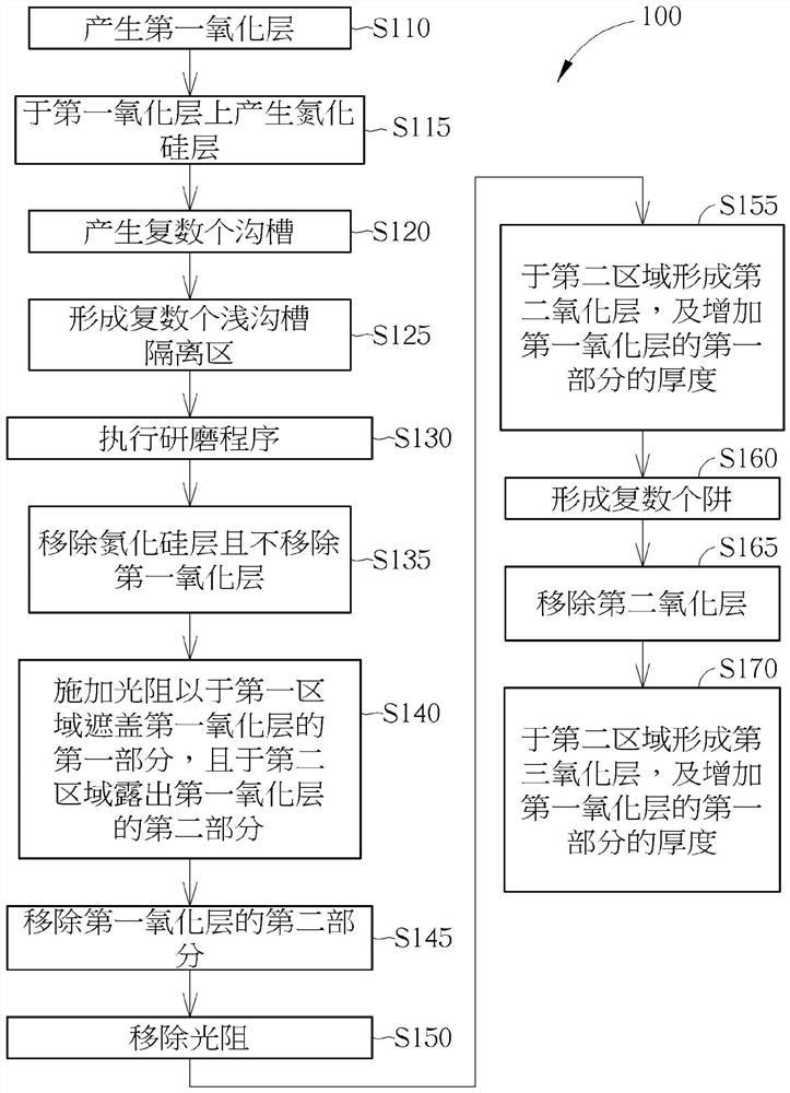 制造半导体结构及可控制氧化层厚度的方法