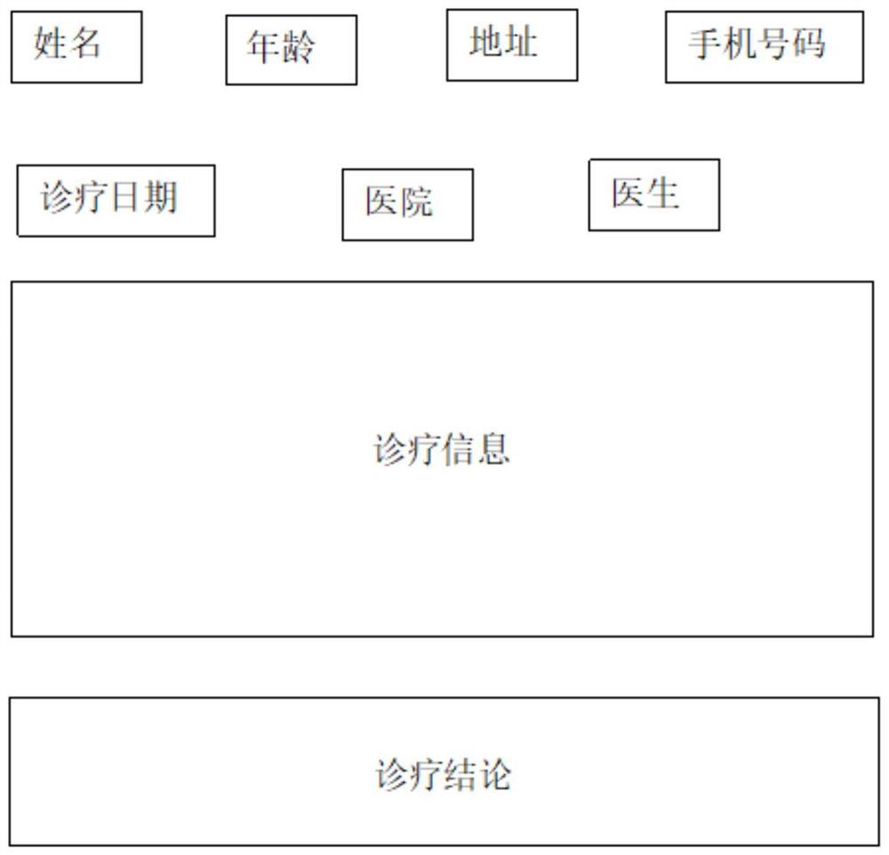 一种医疗数据互联互通的系统