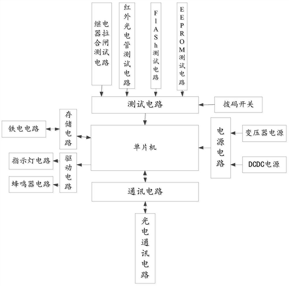 一种多功能测试工装结构和方法