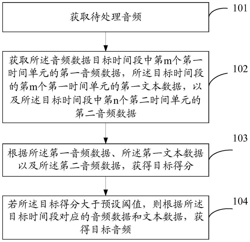 一种音频剪辑方法、电子设备及存储介质