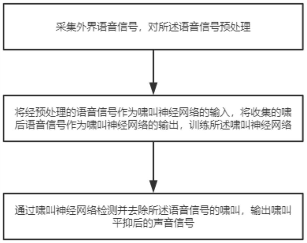 基于指挥调度系统的语音啸叫抑制方法、设备、存储介质