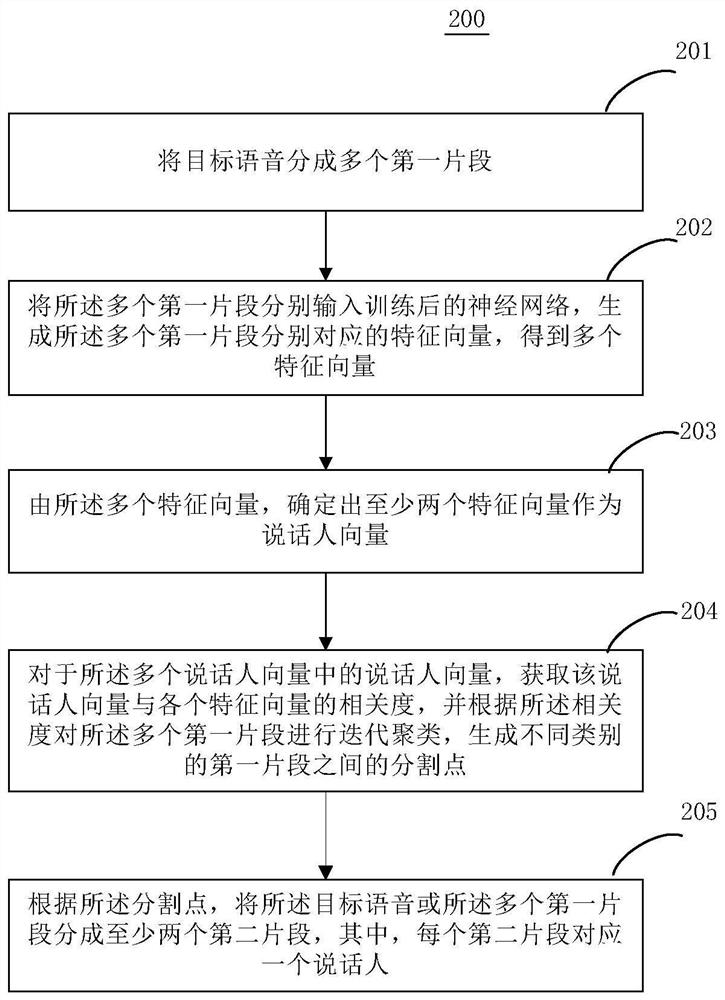 语音处理方法和装置