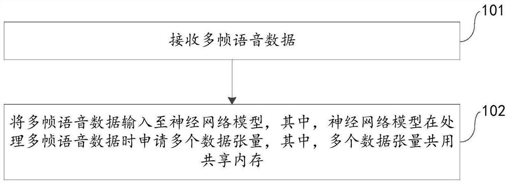 内存分配方法、装置及电子设备