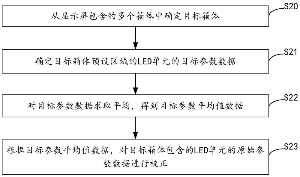 显示屏箱体参数校正方法及装置、设备、存储介质