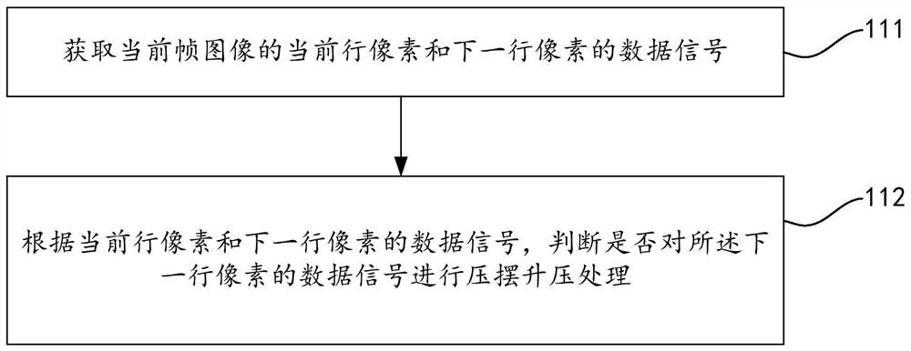 显示处理方法、显示处理装置及显示面板