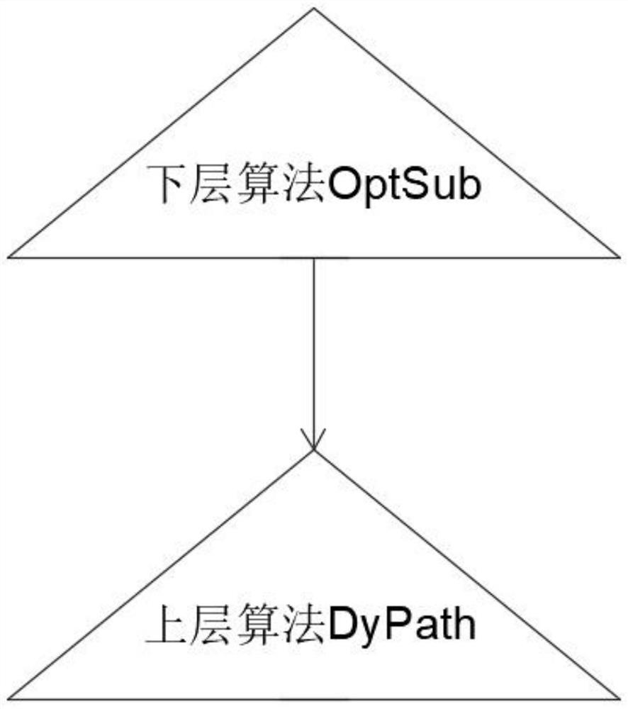 一种基于通行时间和车速预测的动态路径规划算法和系统