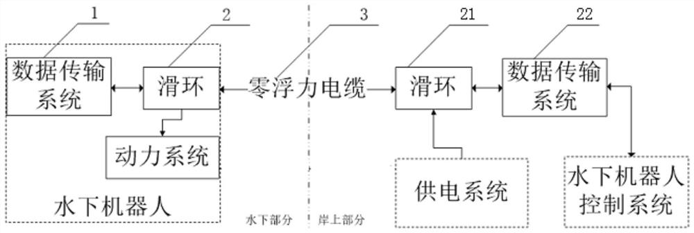 一种水下机器人组合供电数据传输系统