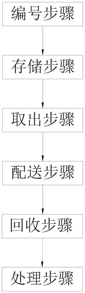 一种刀具管理系统及其管理方法