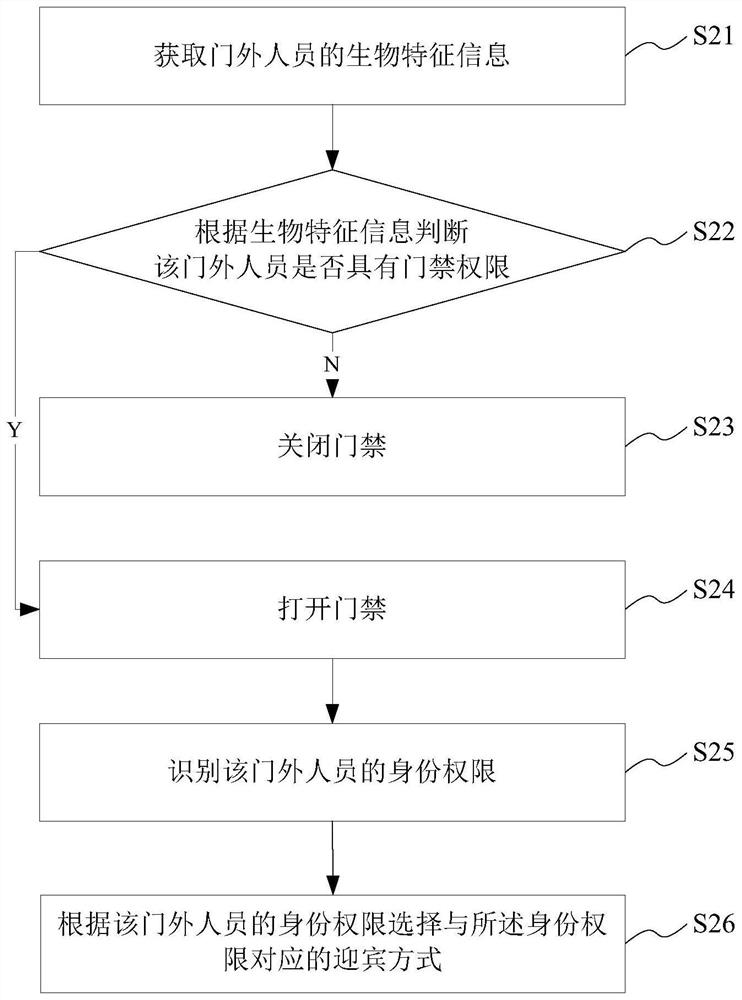 迎宾方式的选择方法、系统、介质及设备