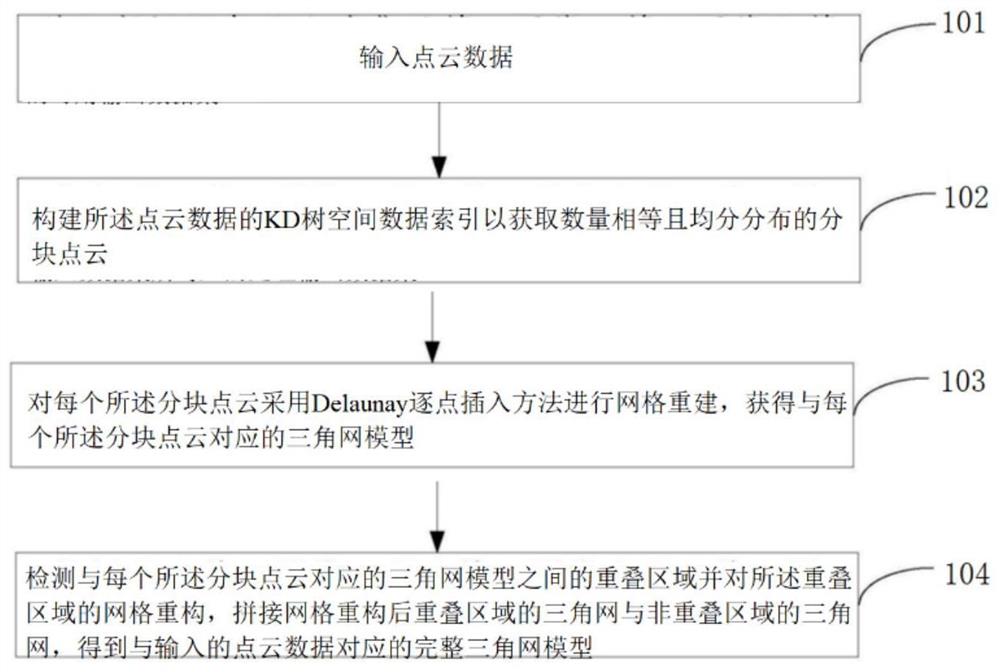 三维点云的曲面重建方法、计算机设备和计算机可读存储介质