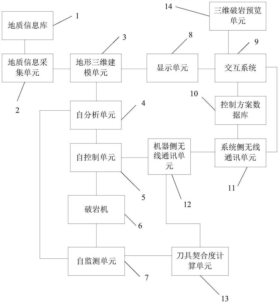 一种黏土基、岩基及混合地质的破岩系统