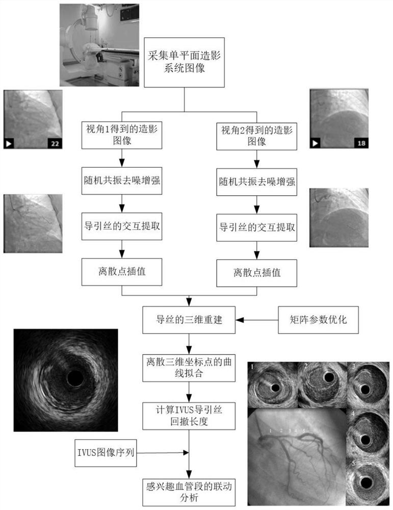 基于3D重建技术的CAG和IVUS精准联动分析方法及系统